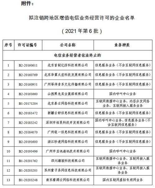 工信部擬注銷13家企業(yè)跨地區(qū)增值電信業(yè)務經(jīng)營許可