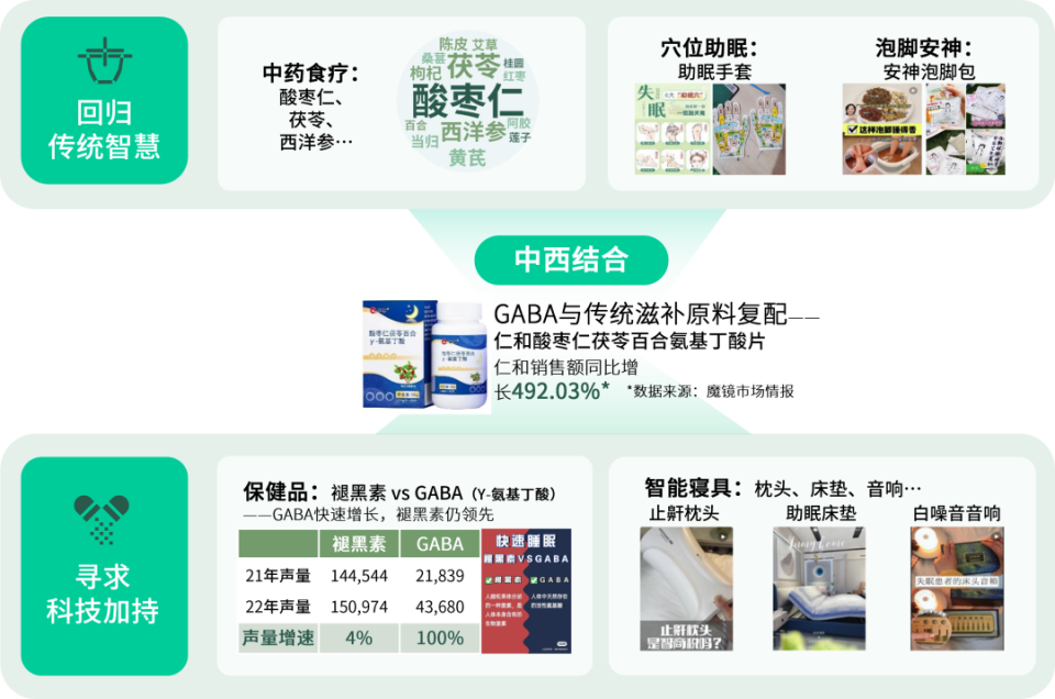 數說故事2023健康需求趨勢解碼 懶系養身當道，沉浸低強度運動與精準保健食品崛起