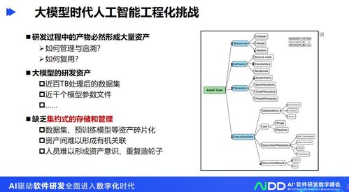人工智能工程化軟件研發(fā)與應(yīng)用開發(fā)——以清華大學(xué)龍明盛為例