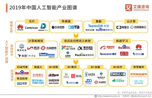 騰訊加碼新基建 5000億布局AI，解碼中國人工智能行業(yè)趨勢(shì)與應(yīng)用軟件開發(fā)前景