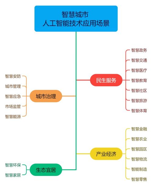 南威軟件集團(tuán)參編《國家智慧城市人工智能技術(shù)應(yīng)用場(chǎng)景分類指南》正式發(fā)布 推動(dòng)人工智能應(yīng)用軟件開發(fā)邁入新階段